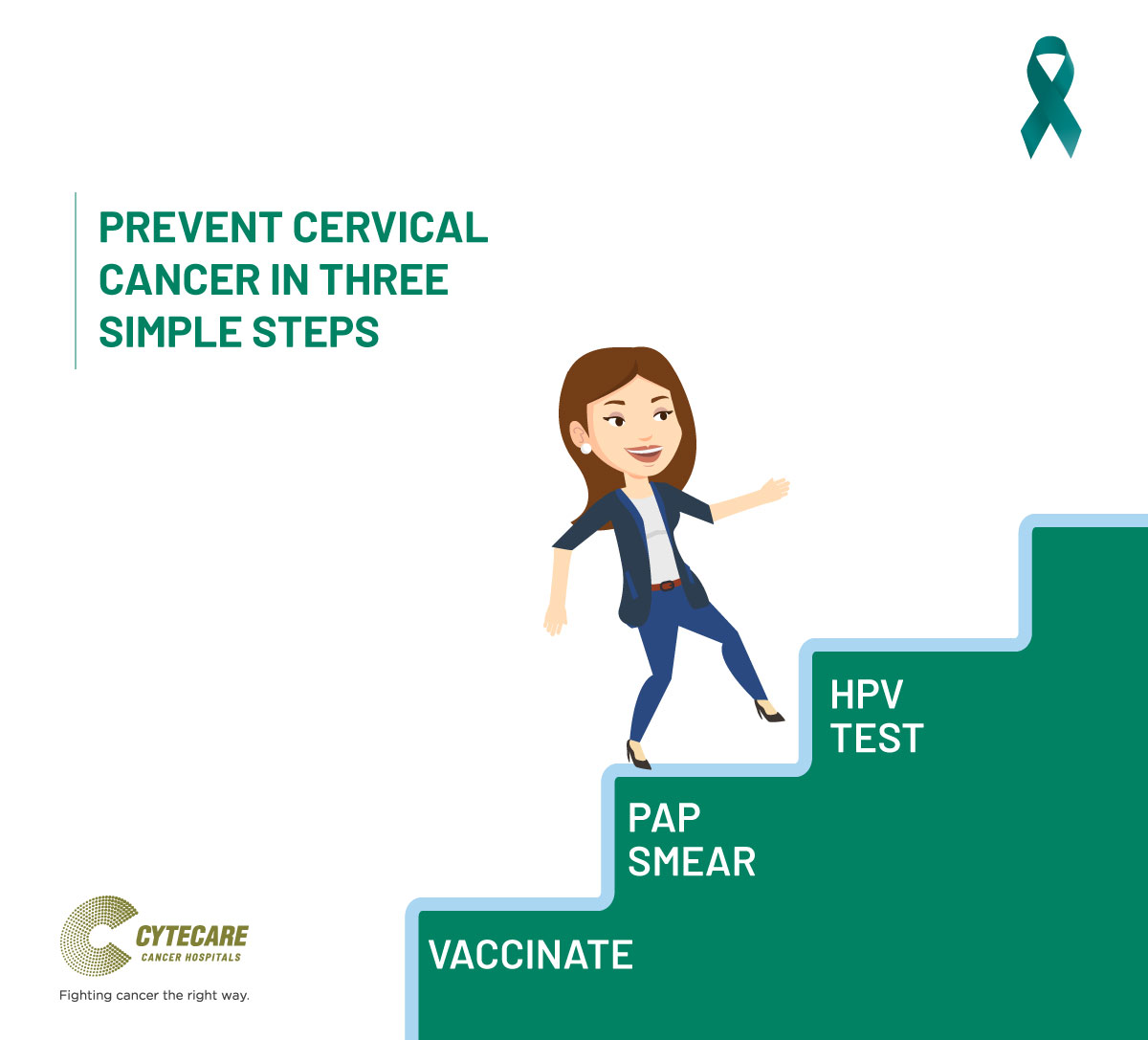 Steps Towards Cervical Cancer Prevention