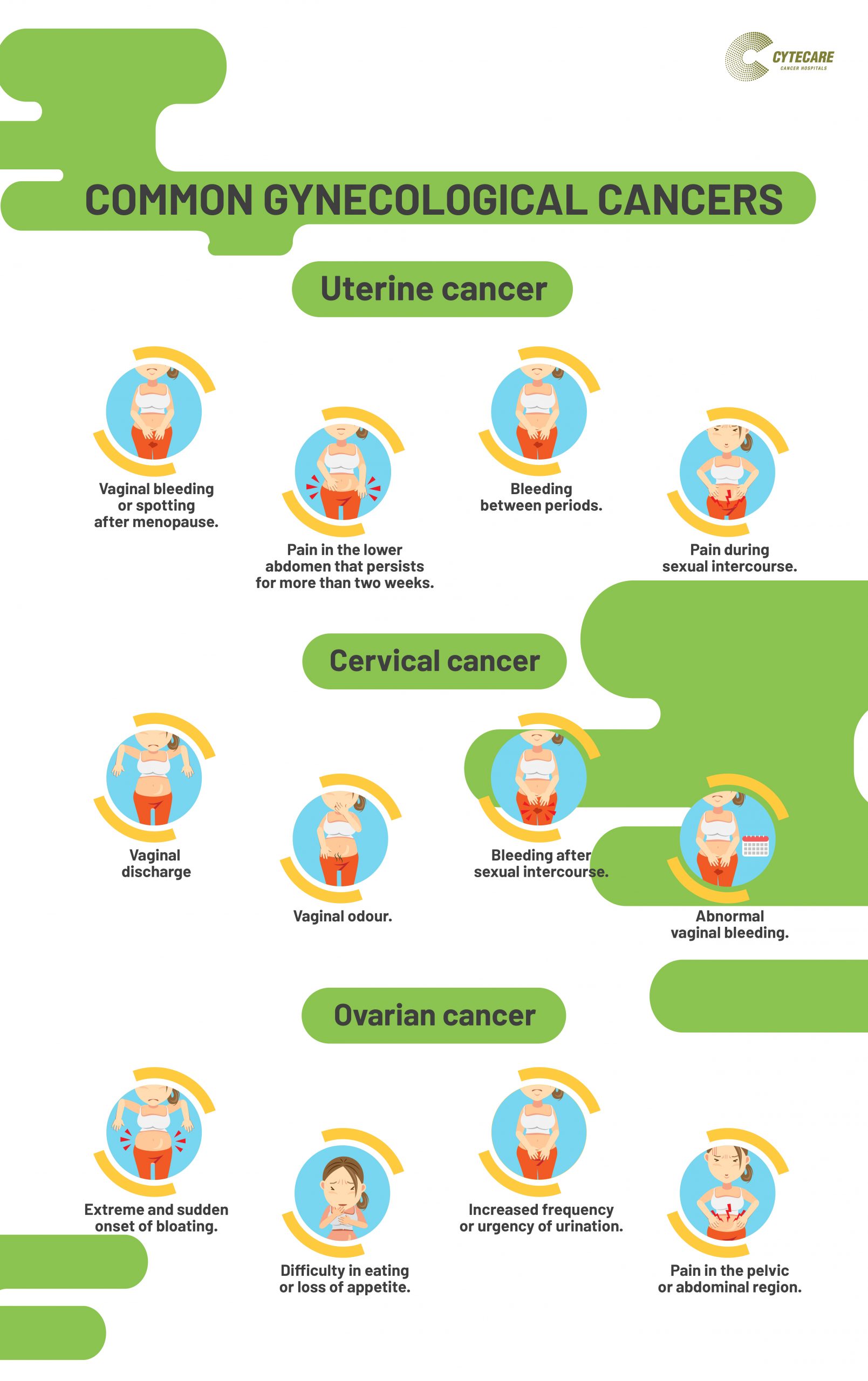 Gynecological Cancers Symptoms Common Types Treatment