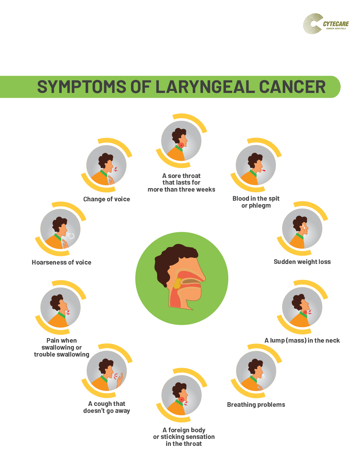 Laryngeal Cancer - Oral cancer treatment