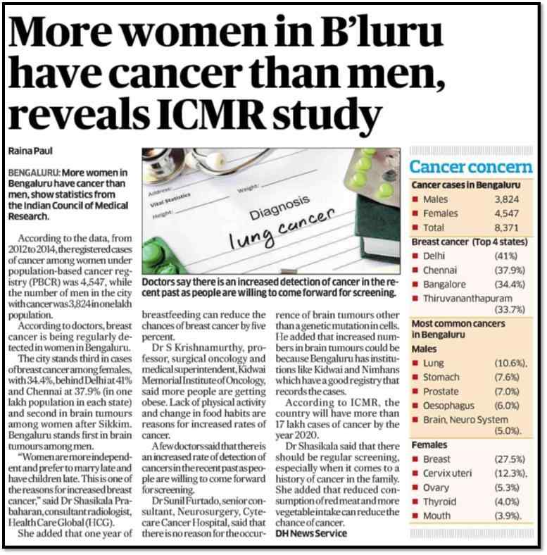 More women in Bengaluru have cancer than men, says study