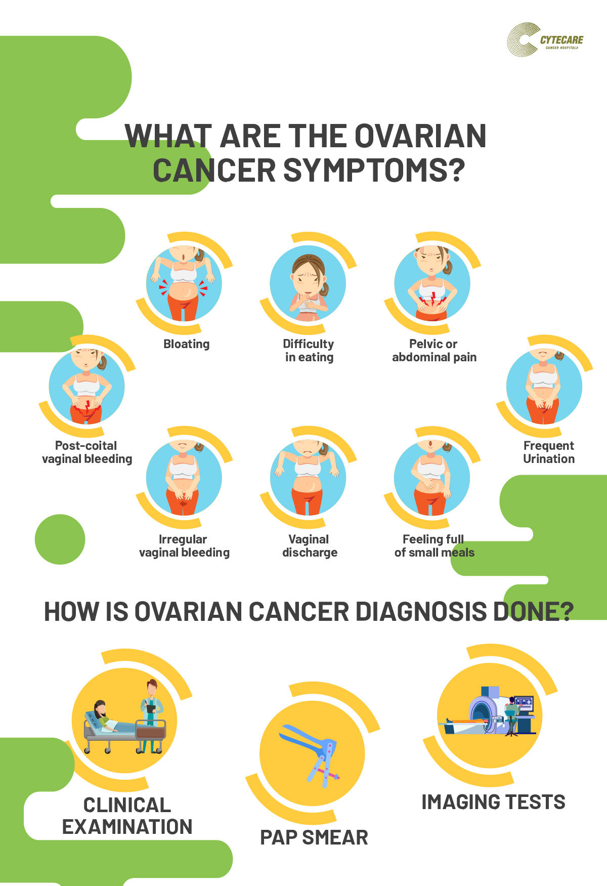 Ovarian cancer from cyst. Ovarian cancer or cysts