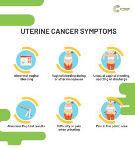 Uterine cancer symptoms