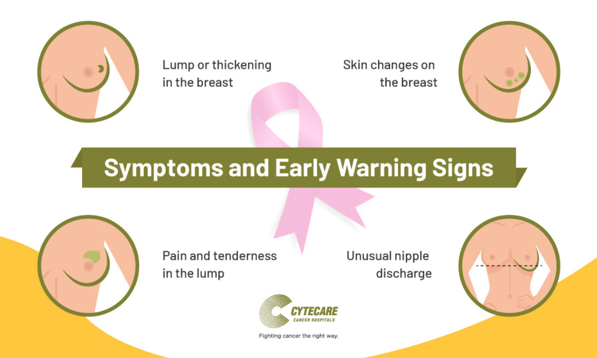 Symptoms and Early Warning Signs of Breast Cancer?