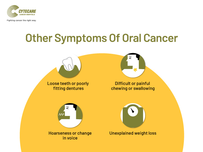 Oral-cancer-symptoms